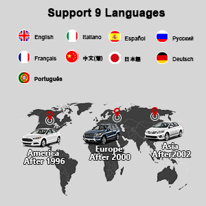 languages